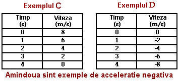 time velocity table