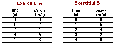 time velocity table