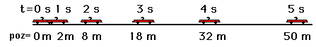 car in motion