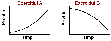graphs