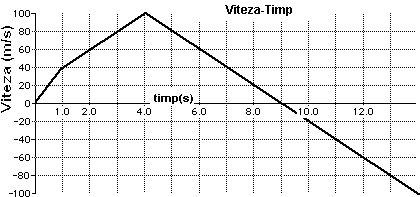 two-stage rocket graph