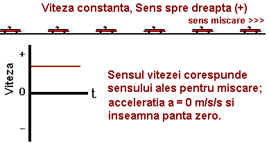 car in motion