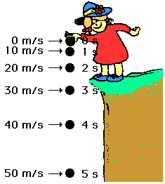 girl dropping ball off cliff