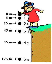 girl dropping ball off cliff