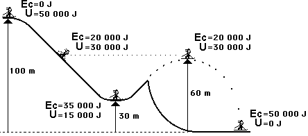 mechanical energy