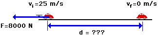 external force