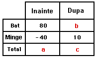 table