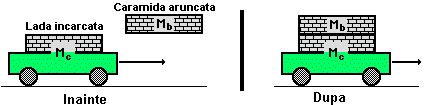 cart with bricks