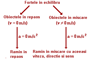 newton's laws image