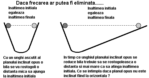 eliminating friction