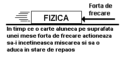inertia and mass