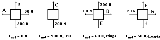 net force