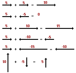 two forces diagram