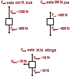 free body diagrams