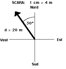 vector diagram