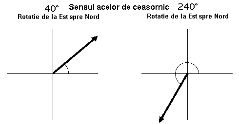 vector diagrams