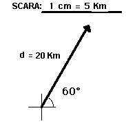 vector diagram