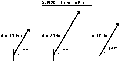 vector diagram