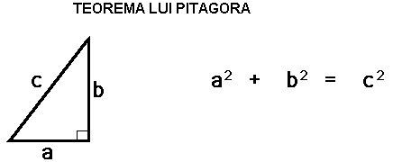 Pythagorean theorem diagram