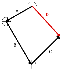 vector addition diagram