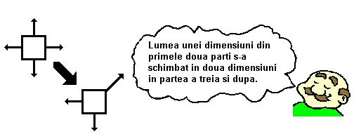 vectors in two directions