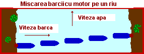 motion of motor boat with current