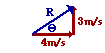 direction of resultant