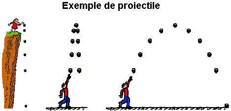 types of projectiles diagram