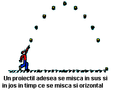 projectile trajectory