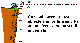 projectile trajectory