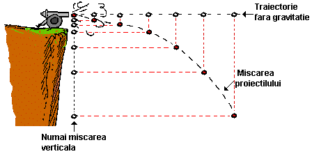 projectile trajectory