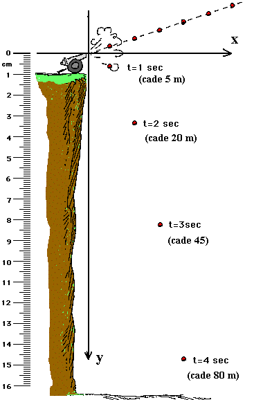 cannonball trajectory