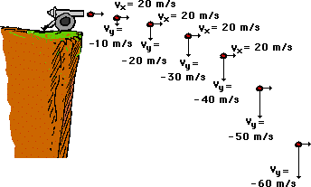 cannonball trajectory