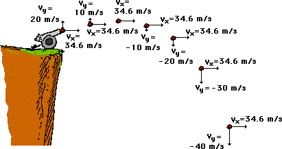 cannonball trajectory