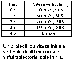 table diagram