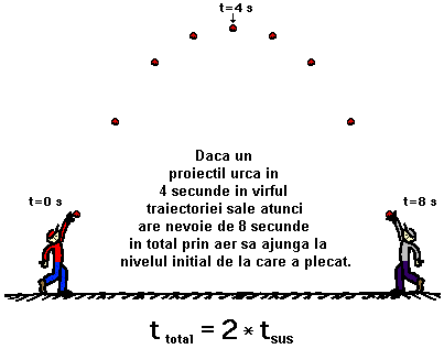 trajectory