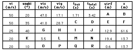 table