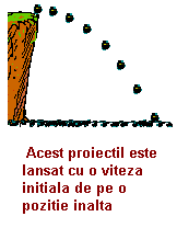 projectile launched from elevated position