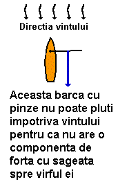 sailboat diagram