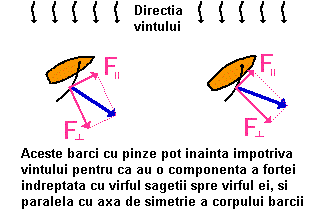 sailboat diagram