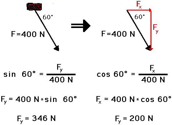 equation
