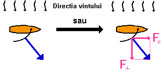 sailboat diagram