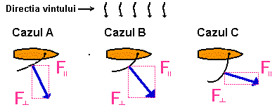 sailboat diagram
