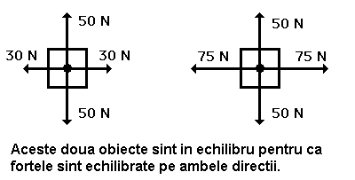 equilibrium diagram