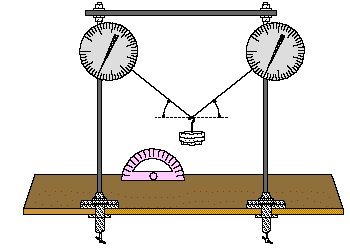 equilibrium lab