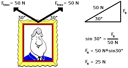 vertical component