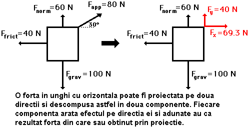 net force diagram