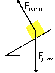 inclined plane diagram
