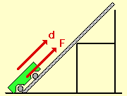 car on an incline