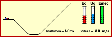 motion of a sledder
